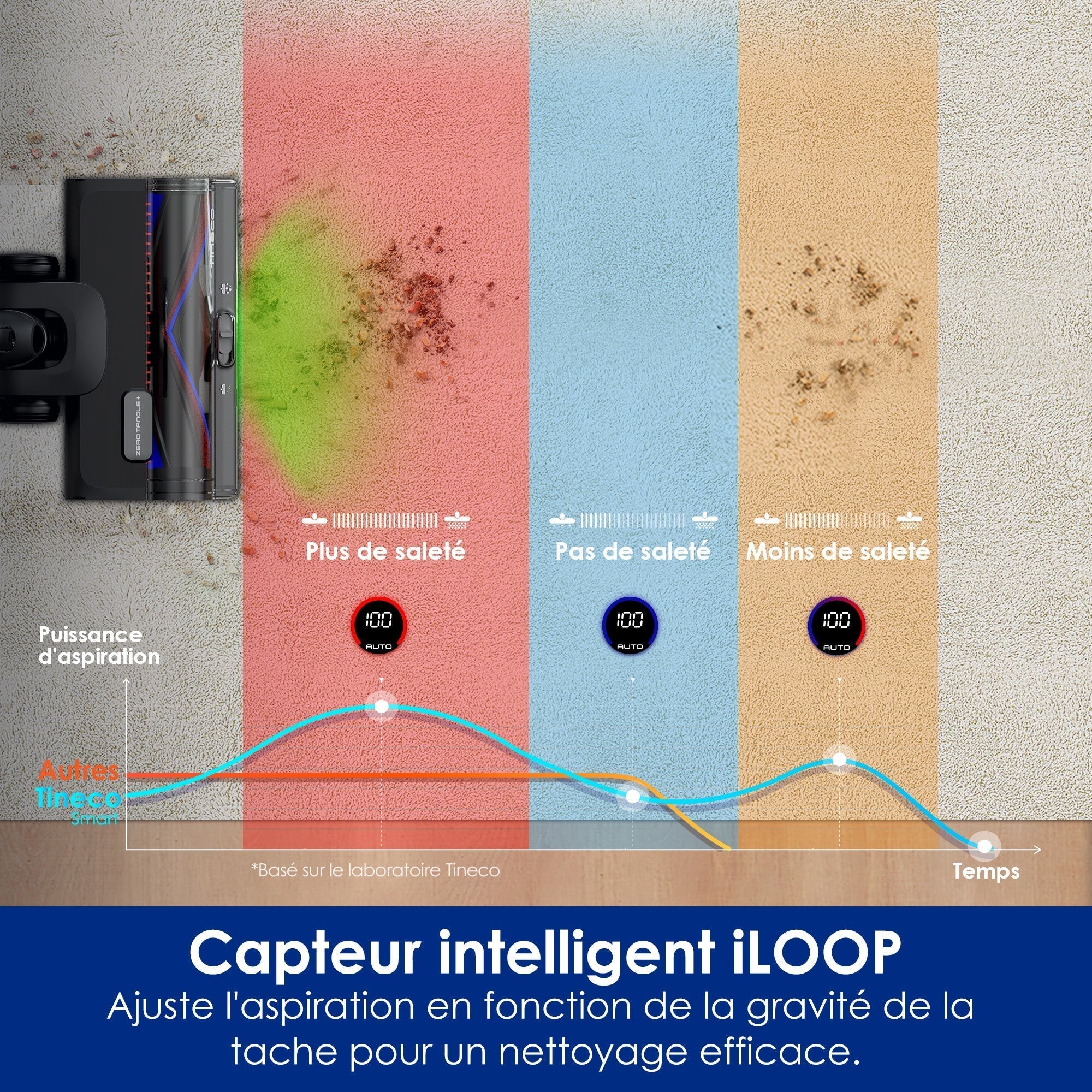 Tineco Pure One S50 Pro Aspirateur Balai sans Fil